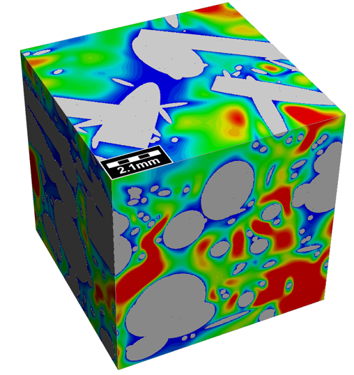 Simulation of the flow