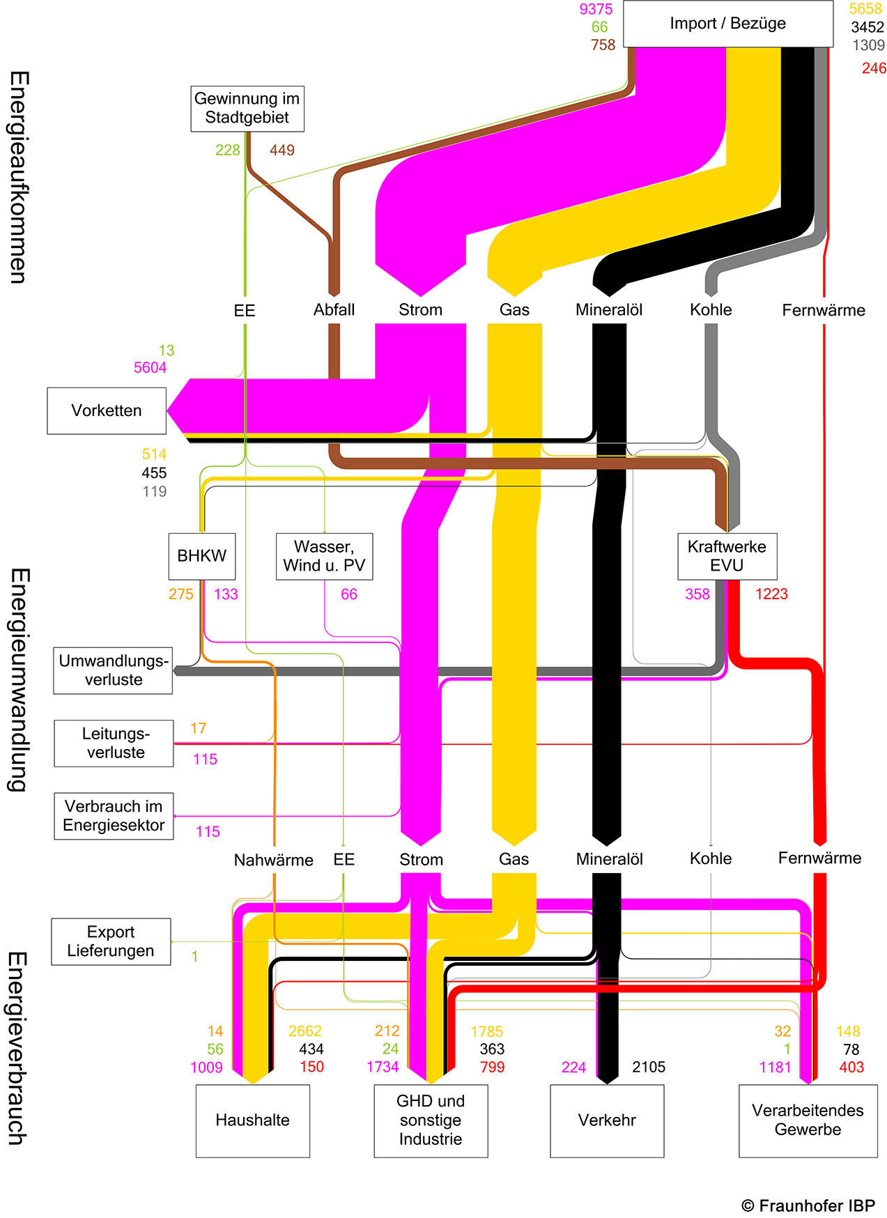 Energyflow Stuttgart 2013