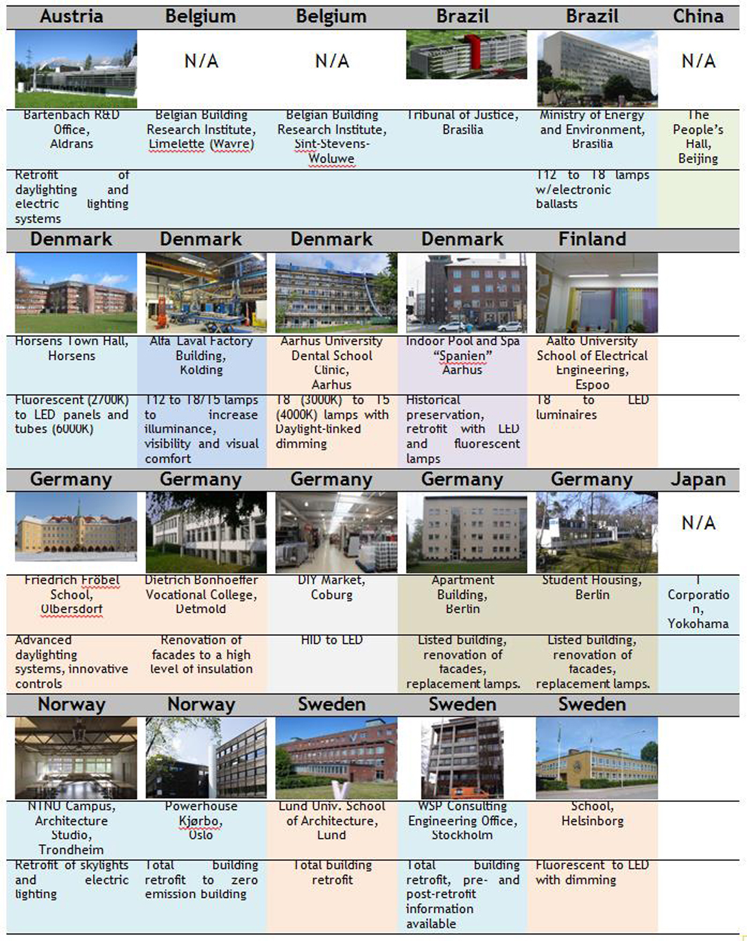 Task-50 Casestudies