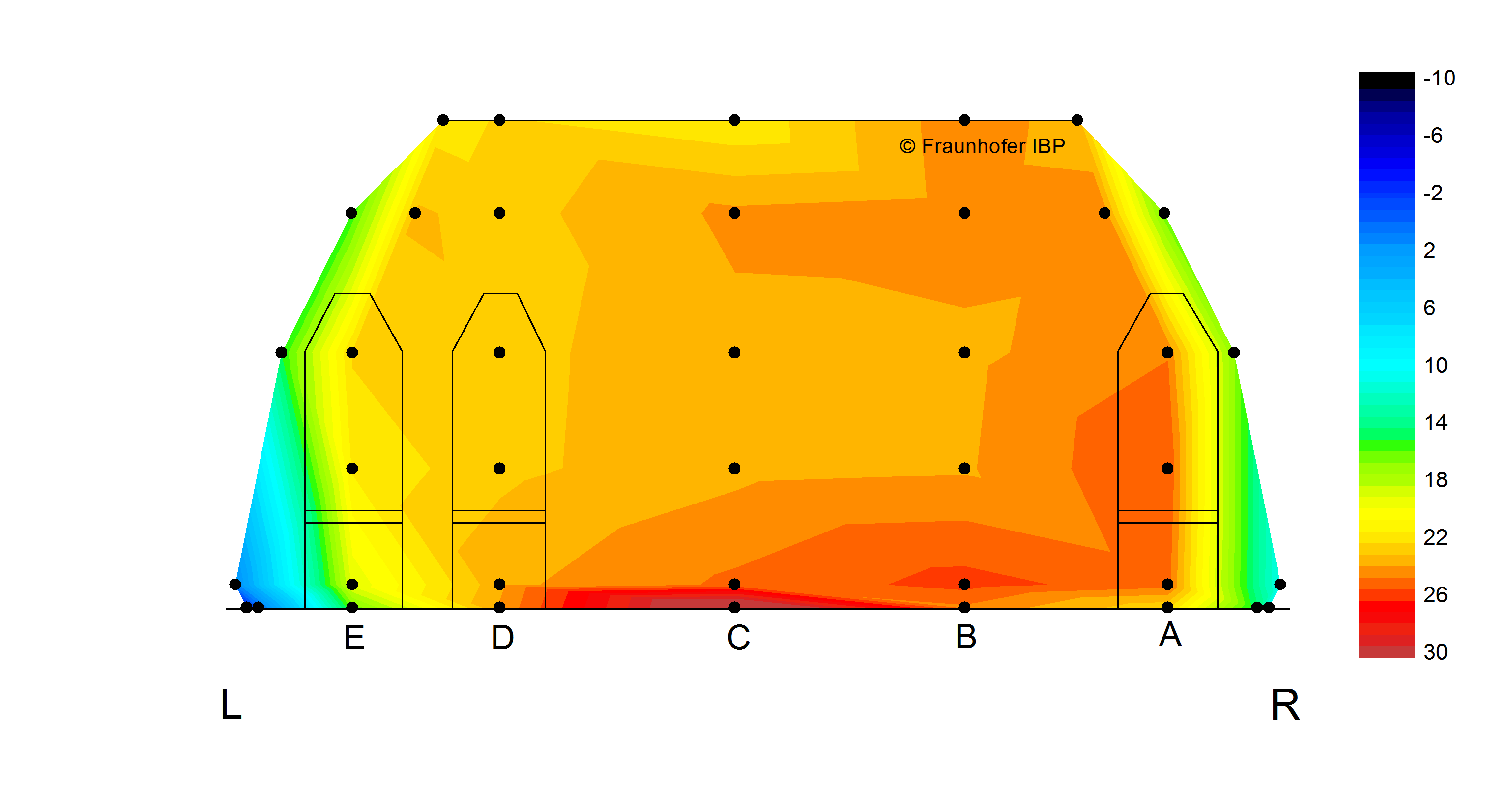 Test results