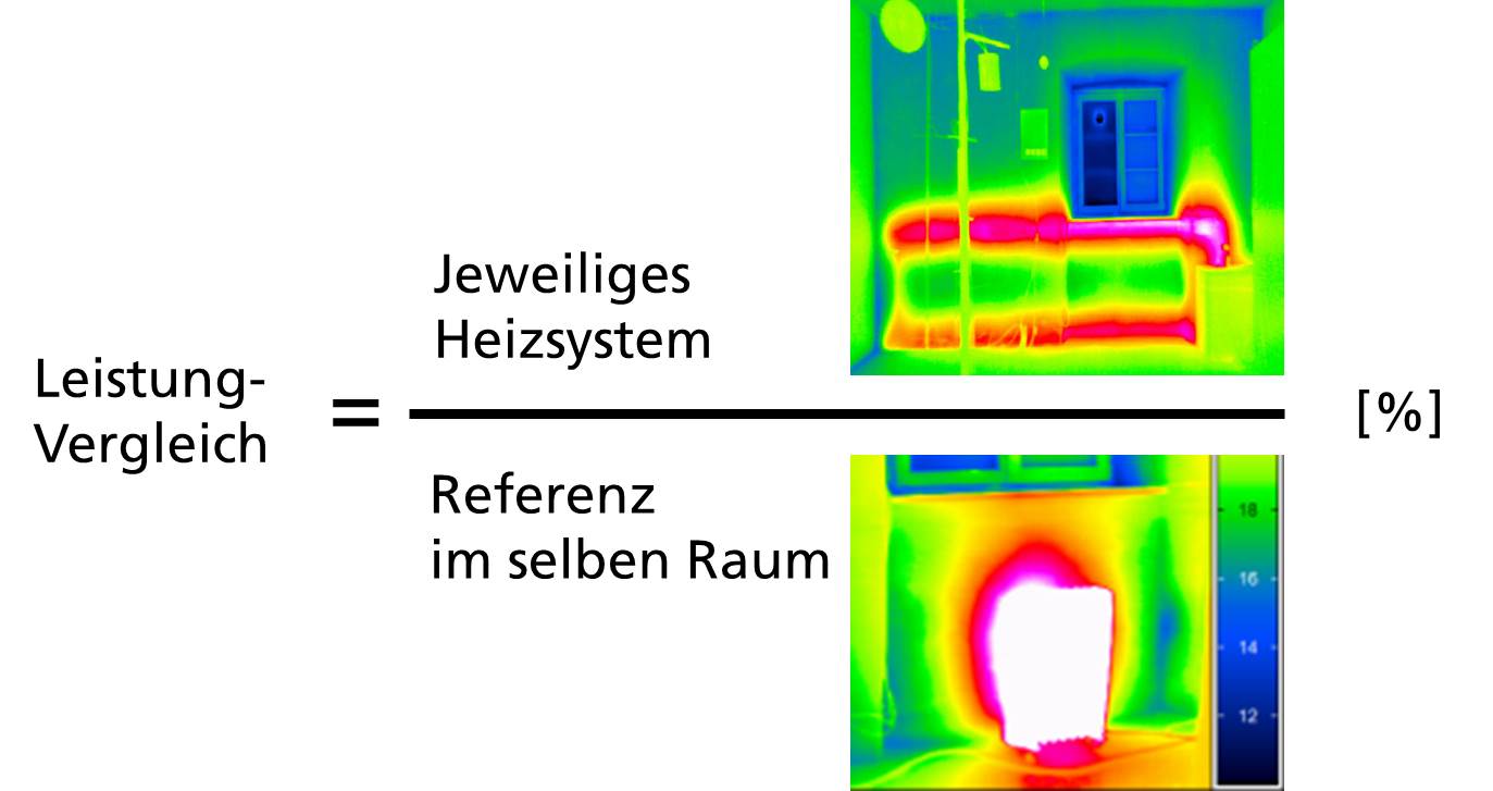 Basic method for comparing energy efficiency