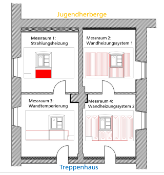 Diagram of heating systems